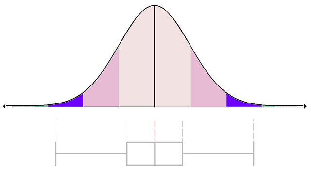 Box Plot