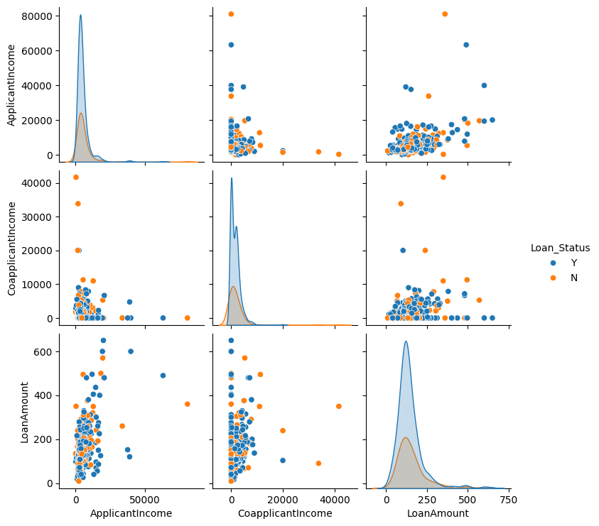 pairplot