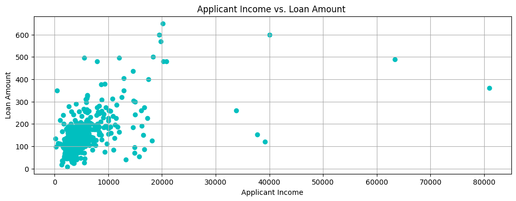 scatterplot